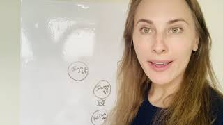 How to do a Family Map (for Systemic Constellations)