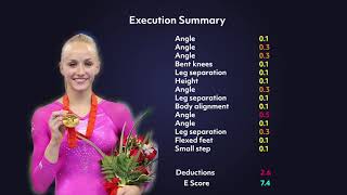 Nastia Liukin 2008 UB Routine E Score (2017-2021 CoP) | Gymnastics Scoring