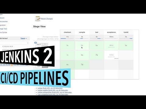 Video: Was ist eine leichte Checkout-Jenkins-Pipeline?