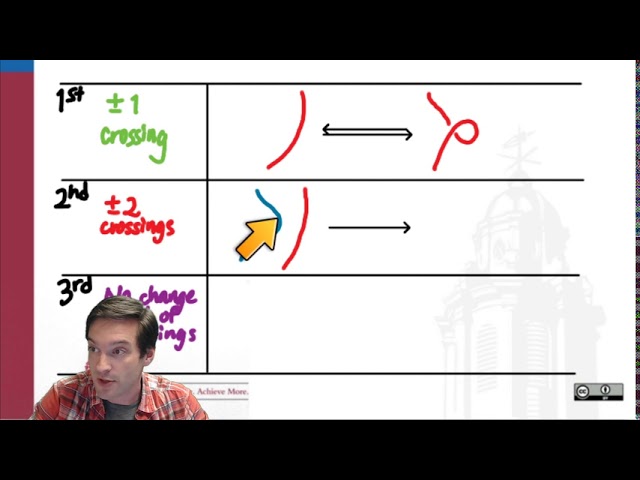 596.3.1 Defining Knots, Diagrams, and Diagram Rules