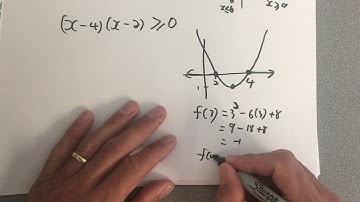 Solving Inequalities  Linear, Quadratic and Cubic