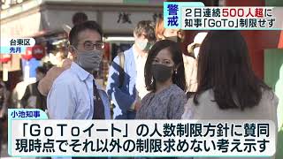 東京都で522人感染　小池都知事は「GoTo制限せず」