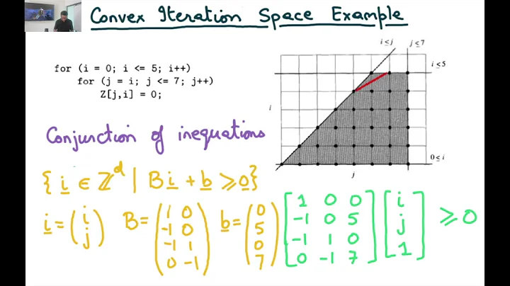 Compiler Design Module 129 : Affine Transform Theory