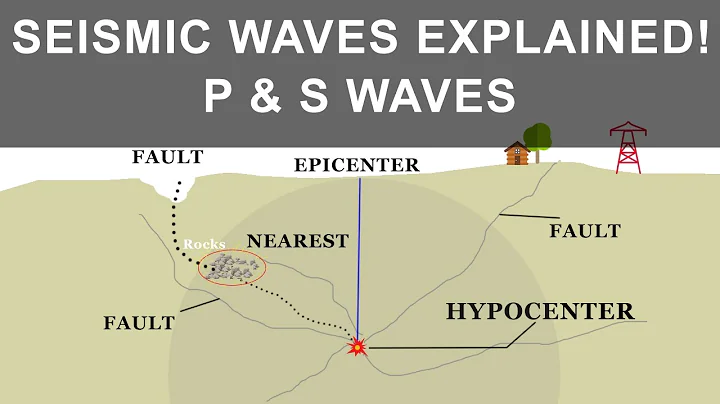 How Earthquake occurs and what causes it | Seismic Waves | P and S Waves - DayDayNews