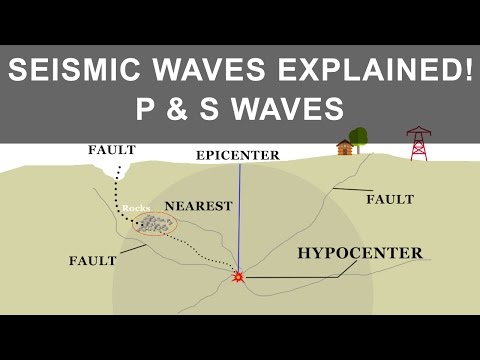 How Earthquake occurs and what causes it | Seismic Waves | P and S Waves