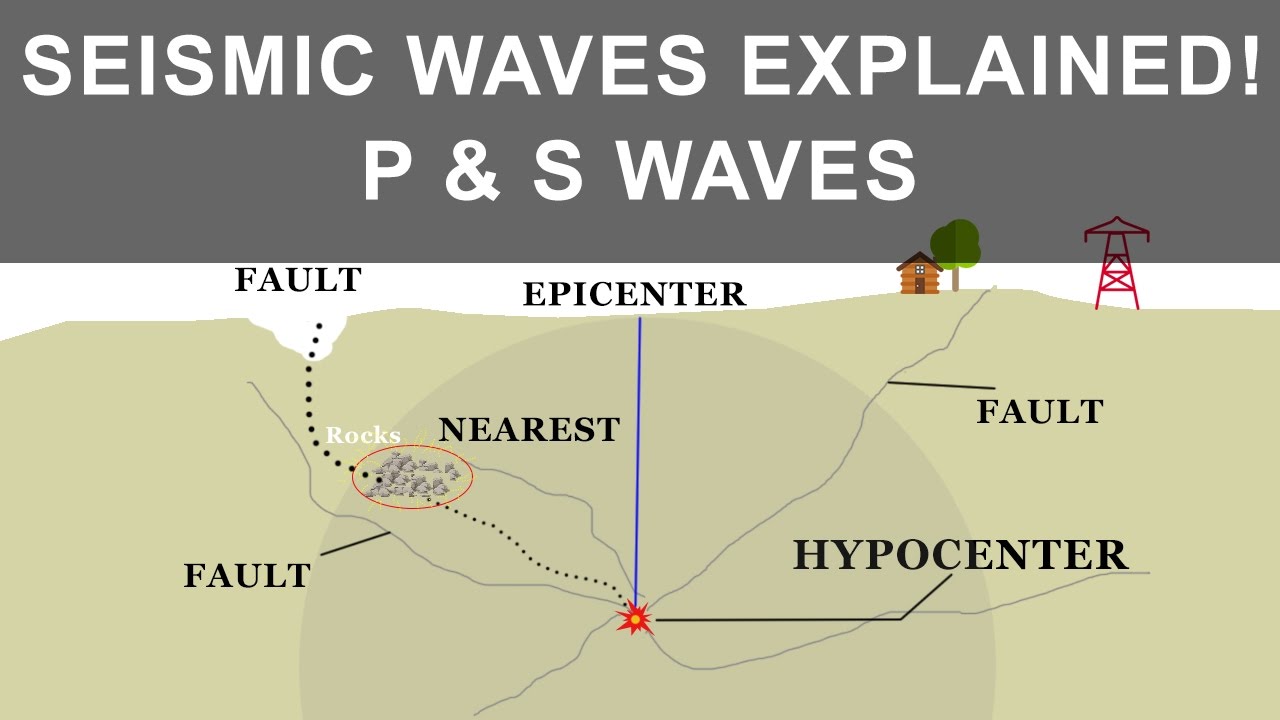 Seismic Waves And The Layers Of The Earth