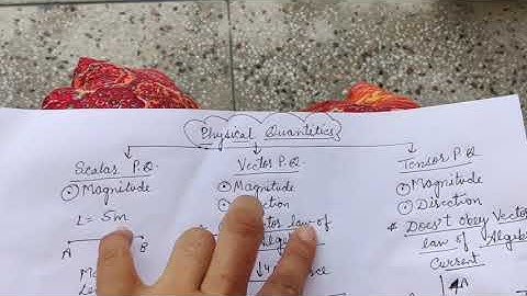 What is TENSOR unit ? 🤷🏻‍♂️ | Physical units and quantities CLASS-11 📝