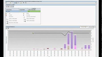 BSM 9.0 - EUM (End User Management) - triage reports
