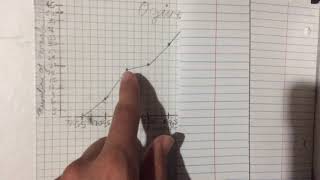 How to Make an Ogive Graph