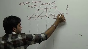 ILD for Diagonal Member of Truss - By Prashant Motwani