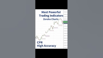 This Indicator Finds PERFECT Entries