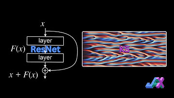 Autoregressive ResNet for Kuramoto-Sivashinsky (KS) in JAX