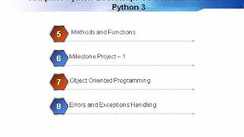 Complete Python Bootcamp: Go from zero to hero in Python 3 - complete python bootcamp udemy coupon
