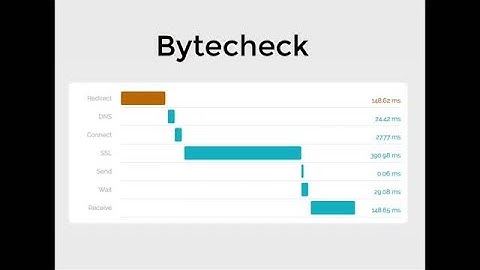 David Greenwald: How to clean up the WordPress Database