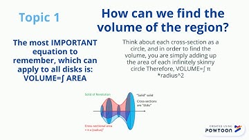 AP Calculus BC Unit 8 Applications of Integration