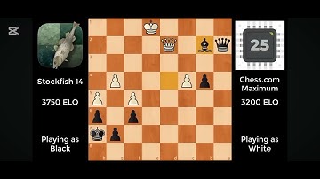 STOCKFISH VS  CHESS.COM MAXIMUM 