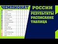 Футбол. Чемпионат России 2018-2019. РПЛ. 5 тур. Результаты. Таблица. Расписание.