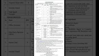 Pakistan Bait-ul-Mal Job Govt Jobs 2022 Vacancy's All Pakistan Pakistan Bait-ul-Mal Job Govt Jobs 2022 Vacancy's All Pakistan