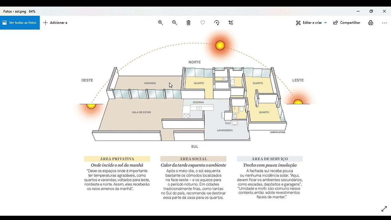 Como usar a posição do sol ao seu favor na hora de projetar.