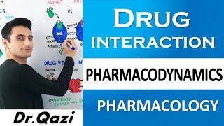 Drug Receptor Interaction | Pharmacodynamics #pharmacology Drug Receptor Interactions Affinity Efficacy Crcs Antagonism