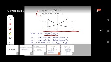Maximum Likelihood decoding (ML decoding)