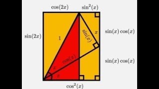 Visual Proofs in Trigonometry.