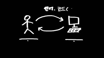 Java설치와실행 언어란무엇인가
