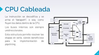 Unidad0 CPU Cableada