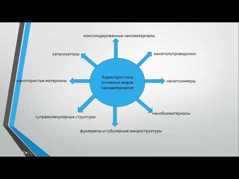нанотехнологии и наноматериалы