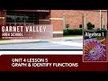 U4 L5 Identify Functions wM
