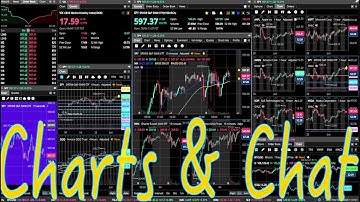 🔴 Live Charts 📈 W/ FREE L2 Order Book (No Delay)  | SPY QQQ IWM TSLA NVDA MU NKE DAVE PLTR TMDX TSLA