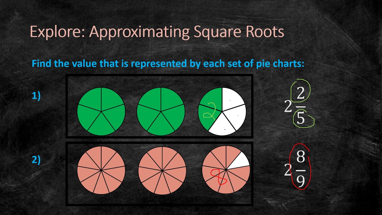 Approximating Square Roots EXPLORE - YouTube
