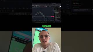 Master Investing: Technical + Fundamental Analysis Edge #shorts