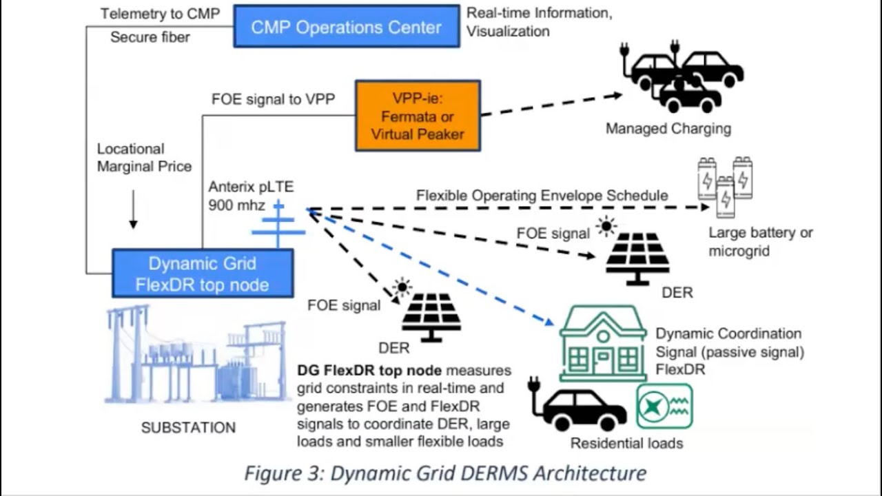 Virtual Power Plant, Virtual Peaking Plant, And Variable Peak Power! - 1.13.26 PRE Education Meeting