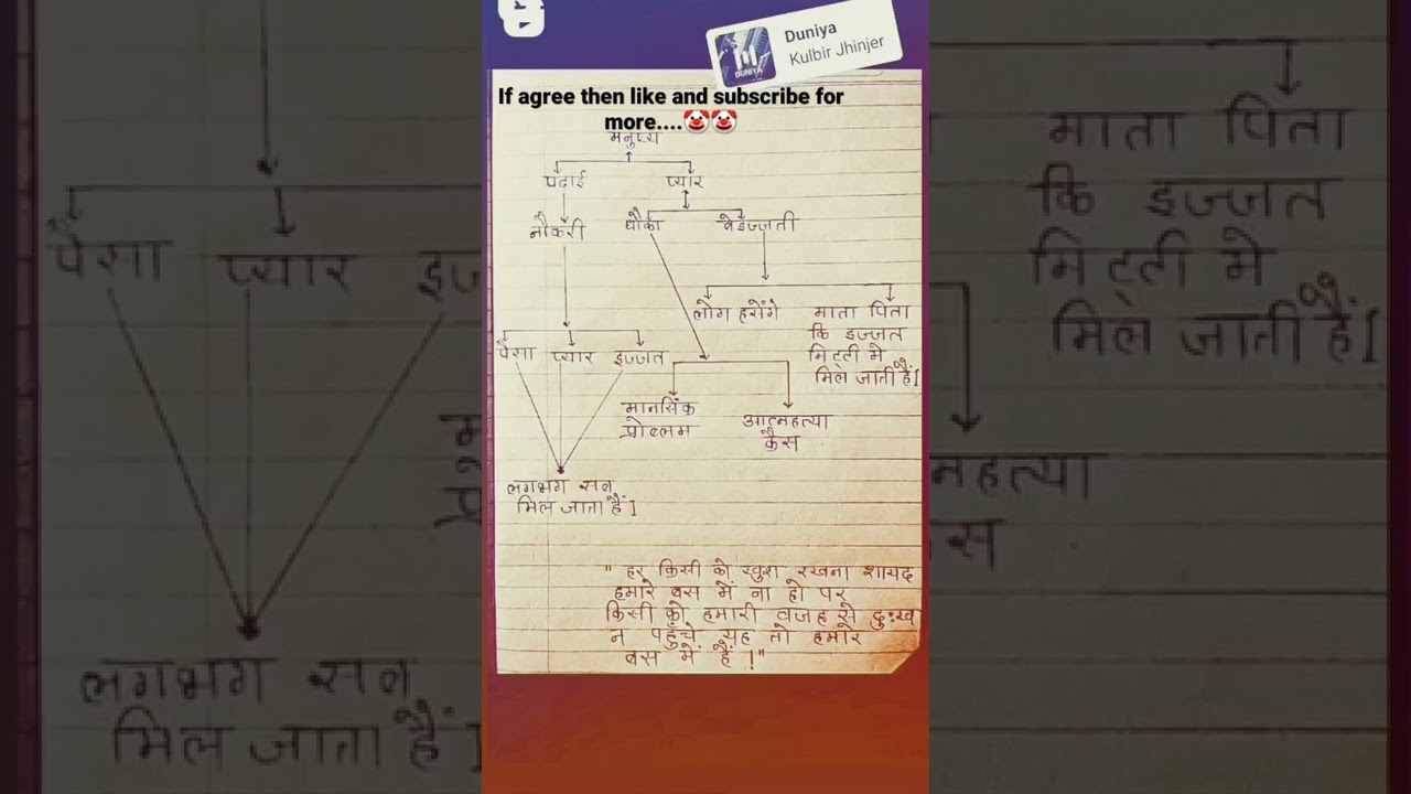 To Gain Something We Have To Face Pain🤡if u agree then plzz like 😉share and comment..