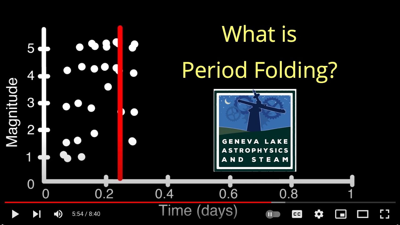 What is Period Folding in Astronomy