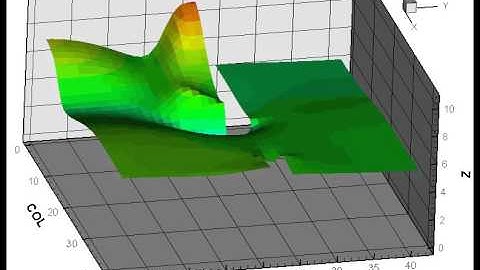 Two-dimensional partial dam break with friction