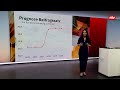 Ohne Reform spitzt sich Lage zu, zeigen Zahlen der Deutschen Rentenversicherung | ntv