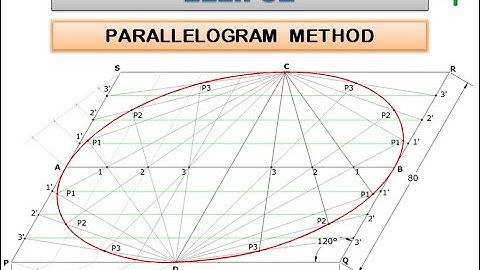 ELLIPSE - Parallelogram Method