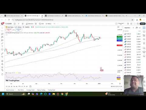 XAUUSD Trading Strategy
