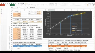 FinMod 4 Portfolio Optimization