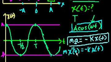 Harmonic Motion Part 2 calculus