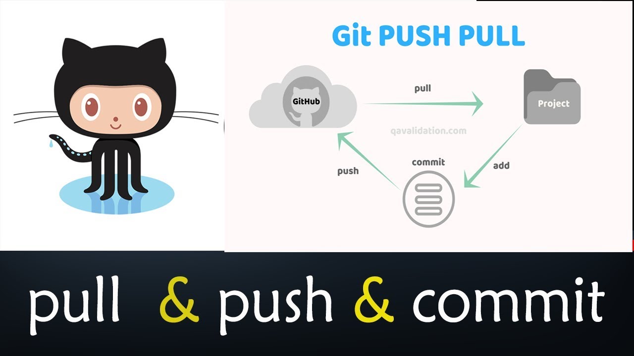 Git Pull Git Push And Git Commit July 2019 Best Examples Youtube