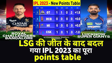 RCB vs LSG Full HIGHLIGHTS |  IPL 2023 Today Points Table | RCB vs LSG After Match Point Table
