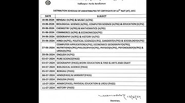 TET Certificate DISTRIBUTION SCHEDULE UNDER NORTHERN REGION