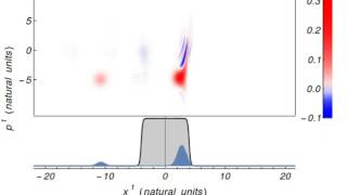 Dirac equation: Klein Tunnelling in the phase space without decoherence