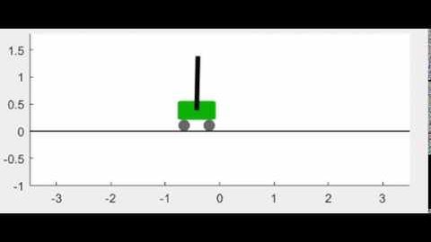 cartPole feedback controller using pole placement