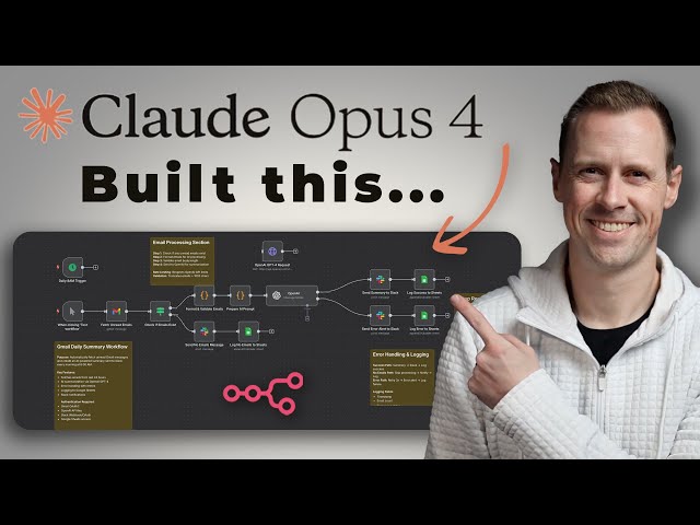 Harness AI Power: Automate Workflows with Claude 4's Smart Solution
