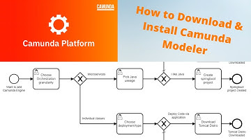 How to Download & Install Camunda Modeler