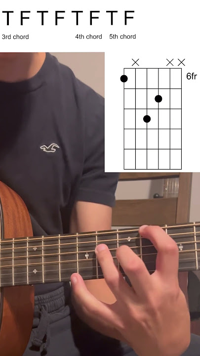 Simple Bossa Nova Chord Progression (Martin 000-jr)